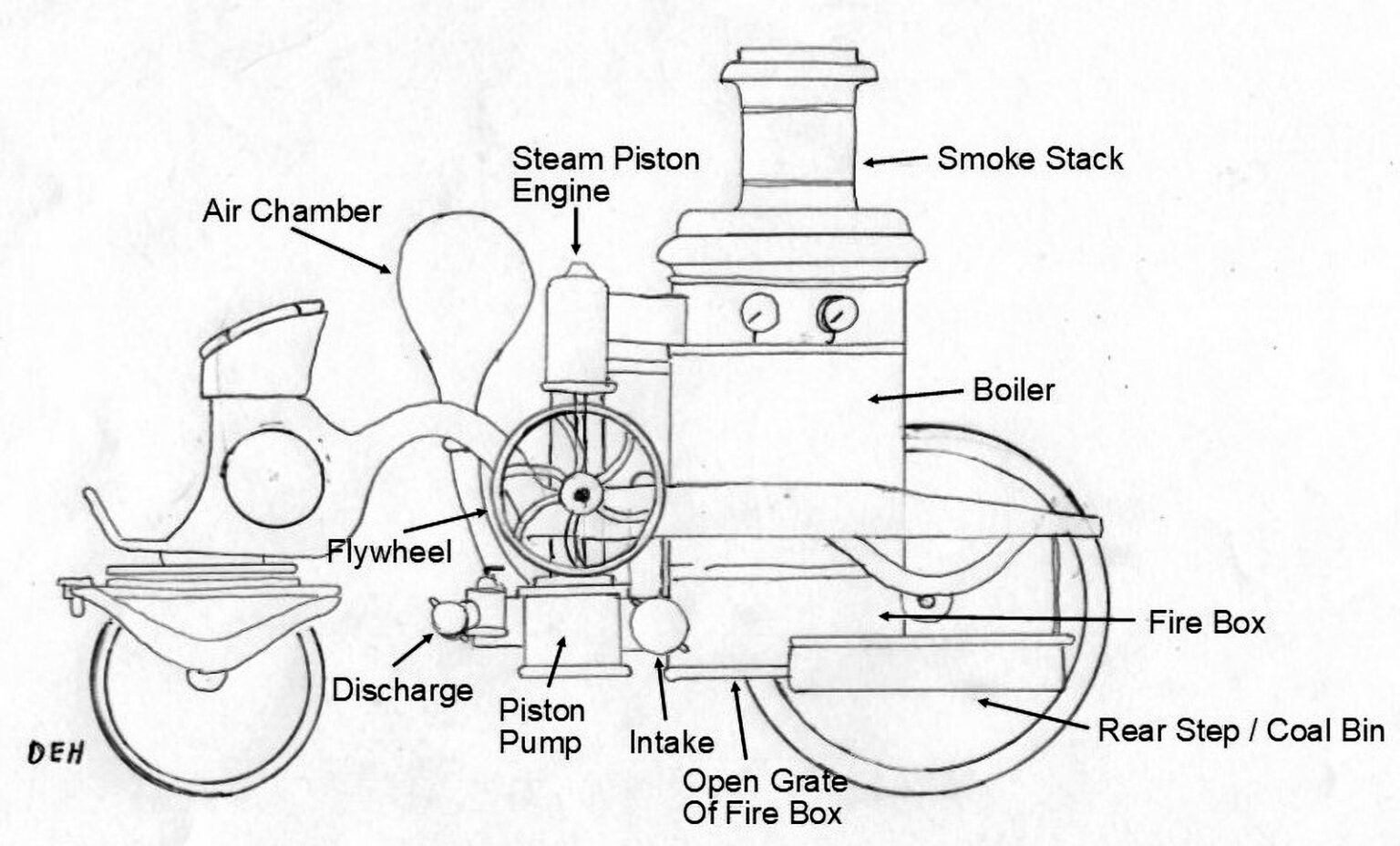 The Age of Steam Fire Engines F.F.A.M.